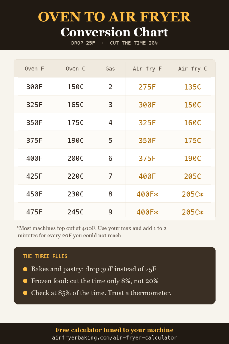 Air fryer baking times and temperatures